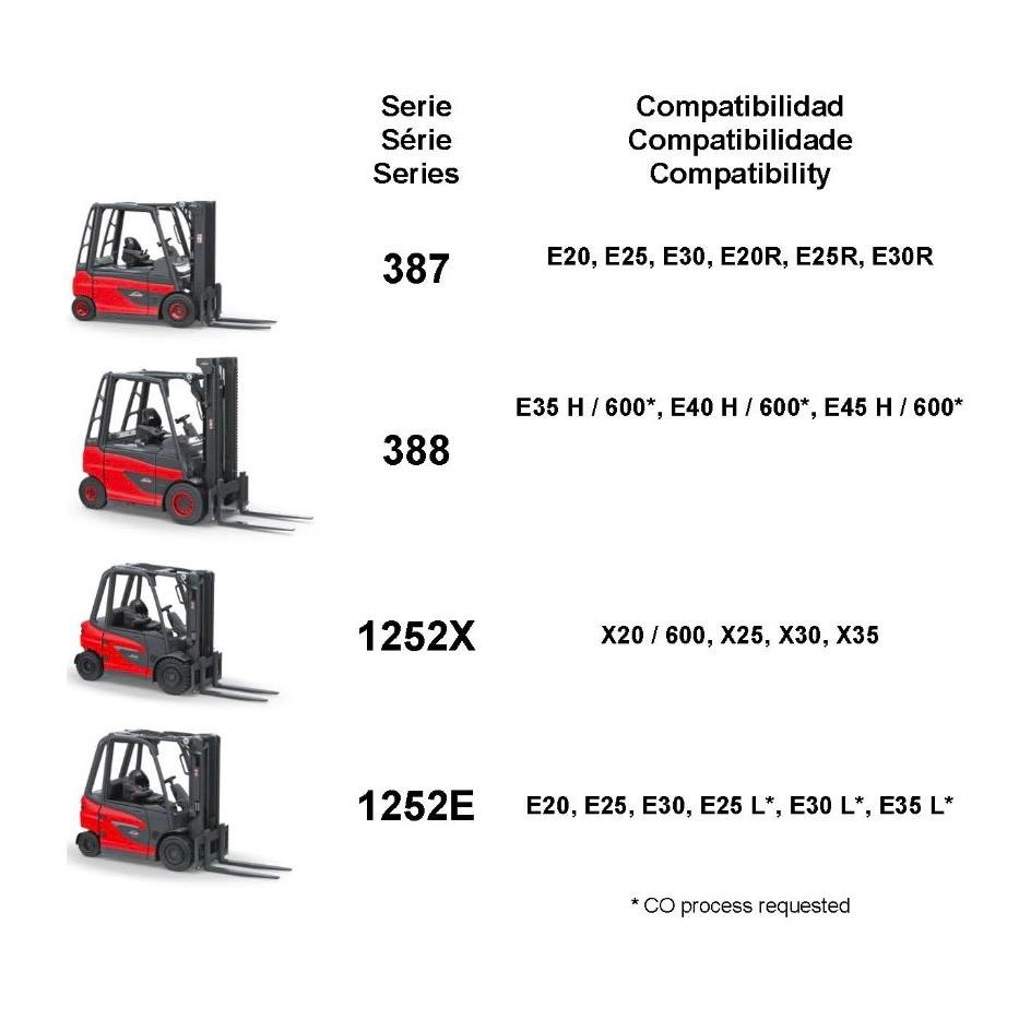 Bateria Li-Ion 90V 670Ah 60,3kWh 5.2 - Imagen 5